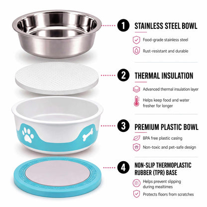 ThermaCool Dog Bowl with a stainless steel insert, white insulation layer, white plastic bowl with aqua paw prints, and blue rubber base